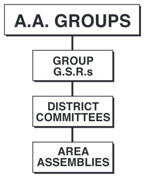 Area Assembly Structure