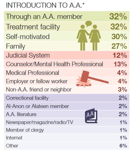 2014 Membership Survey: for professionals who work with alcoholics
